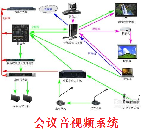 會(huì)議音視頻產(chǎn)品